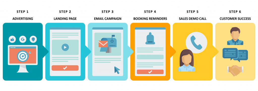 diagrama de embudo de venta de entradas altas